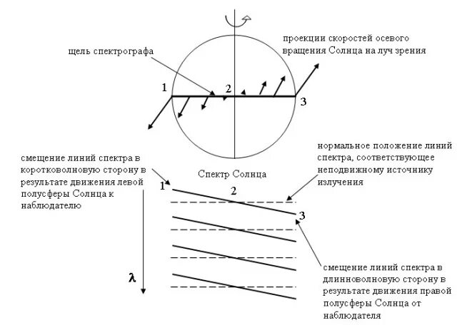 Диаметр трещины