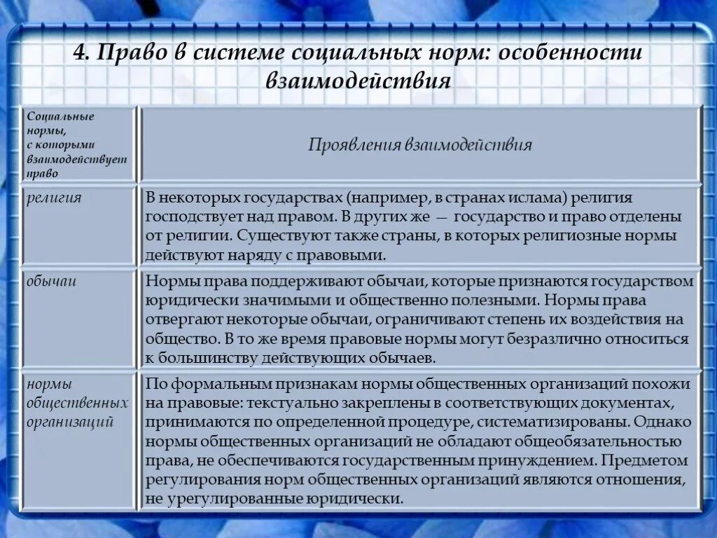 Право обусловленная природой человека и общества