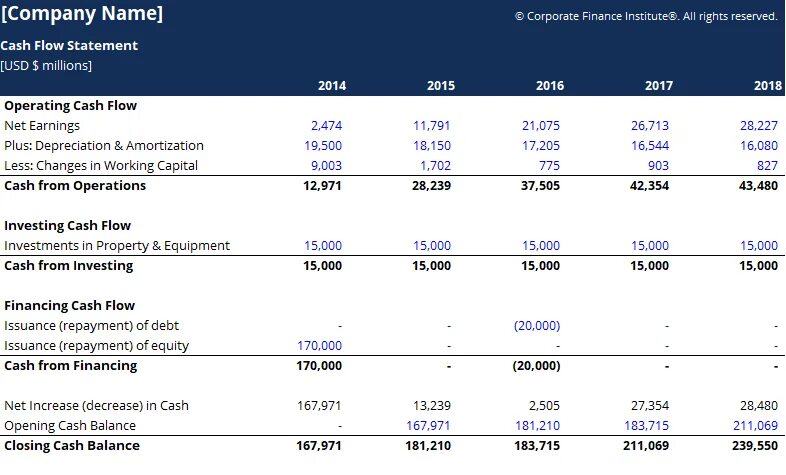 Cash Flow Statement Template. Cash Flow Statement шаблон. Cash Flow шаблон. Cash Flow Statement Statement. Cash statement