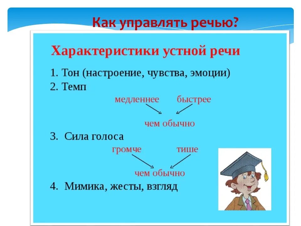 Характеристики устной речи. Охарактеризуйте устную речь. Особенности устной речи. Голосовые характеристики устной речи. Качества устной речи