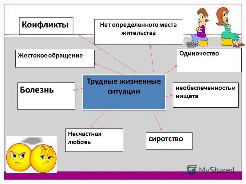 Трудные ситуации примеры. Жизненные ситуации примеры. Трудная жизненная ситуация. Типы жизненных ситуаций. Выход из трудной жизненной ситуации