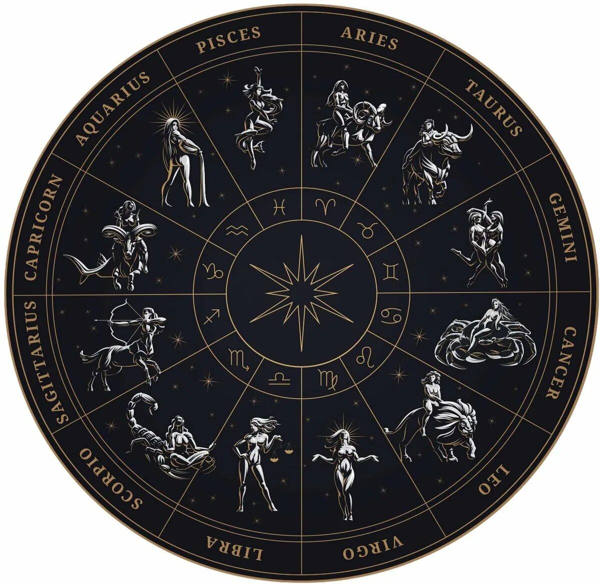 12 zodiacs. Знаки зодиака. Круг зодиака. Астрология Зодиакальный круг. Зодиакальный круг красивый.