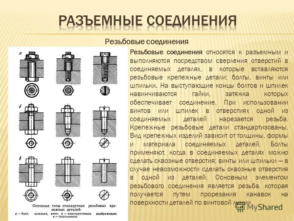 Почему выступающие концы гвоздей дополнительно. Соединения разъемные резьбовые крепежное. Разъемные соединения деталей. Соединение деталей резьбой. Разъёмные соединения резьбовые соединения техническая механика. Шпилечное соединение это разъемное соединение.