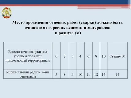 Граница опасной зоны при огневых работах