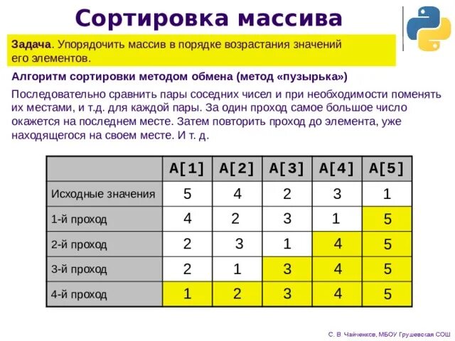 Отсортировать массив в порядке убывания. Сортировка массива. массив в порядке возрастания. задачи на сортировку массива. сортировка в порядке возрастания.