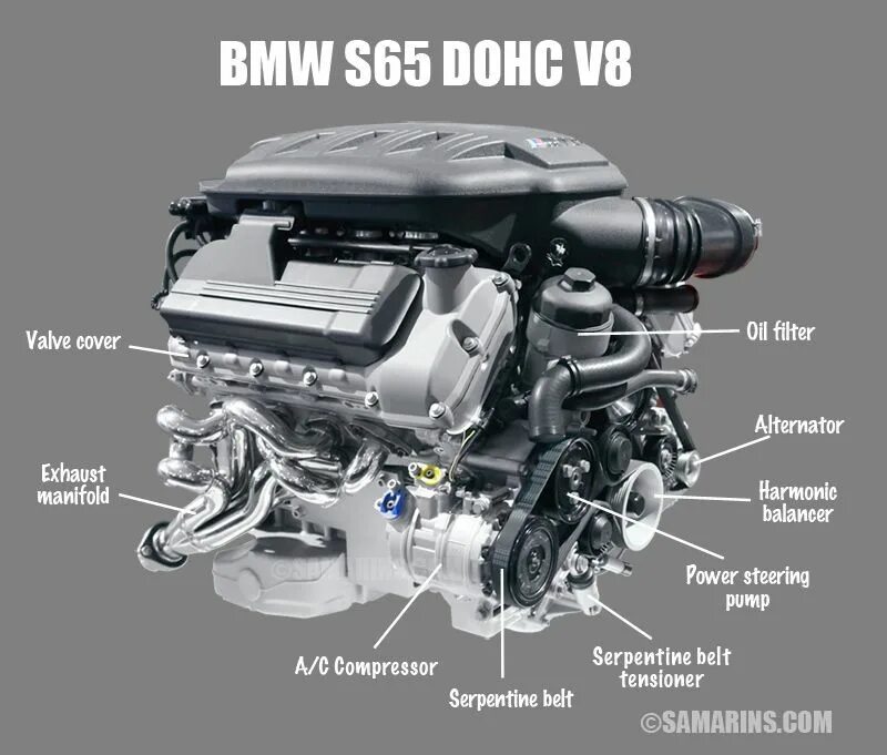 65 v 10. S65 BMW мотор. Двигатели БМВ OHV v8. S65 двигатель BMW. DOHC v8.