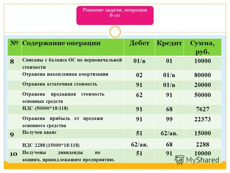 Содержание 10 е