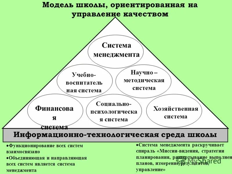 Организационные структуры по управлению рисками на предприятии. Менеджмент как управление в условиях рыночной экономики. Оценка и управление стоимостью бизнеса. Направления развития менеджмента. Менеджмент управление ориентированное.
