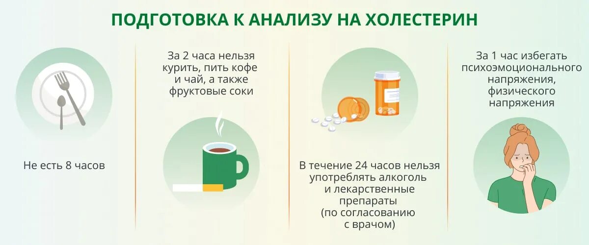 Анализ на холестерин подготовка. Анализ на холестерин подготовка к анализу. Как подготовиться к сдаче анализа на холестерин. Как подготовиться к анализу на холестерин в крови.