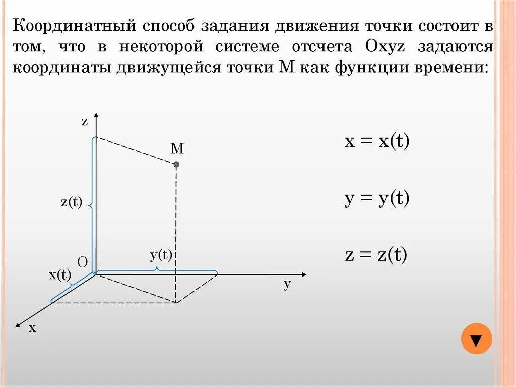 Движение точки в пространстве. Координатный метод задания точки. координатный способ задания движения точки. уравнение движения точки координатным способом. координатный способ задачи движения.