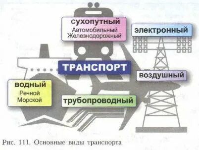 Транспортная инфраструктура 9 класс география