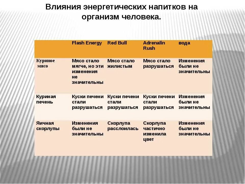 Энергетики влияние на организм. Влияние Энергетика на организм человека. Как энергетики влияют на организм. Влияние на организм энергетических напитков.