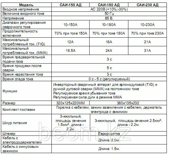Сколько киловатт сварочный инвертор