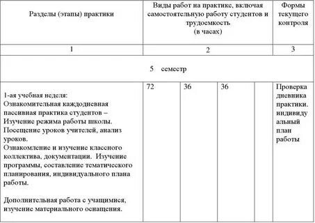 Пассивная практика