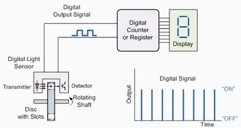 Sensor signal