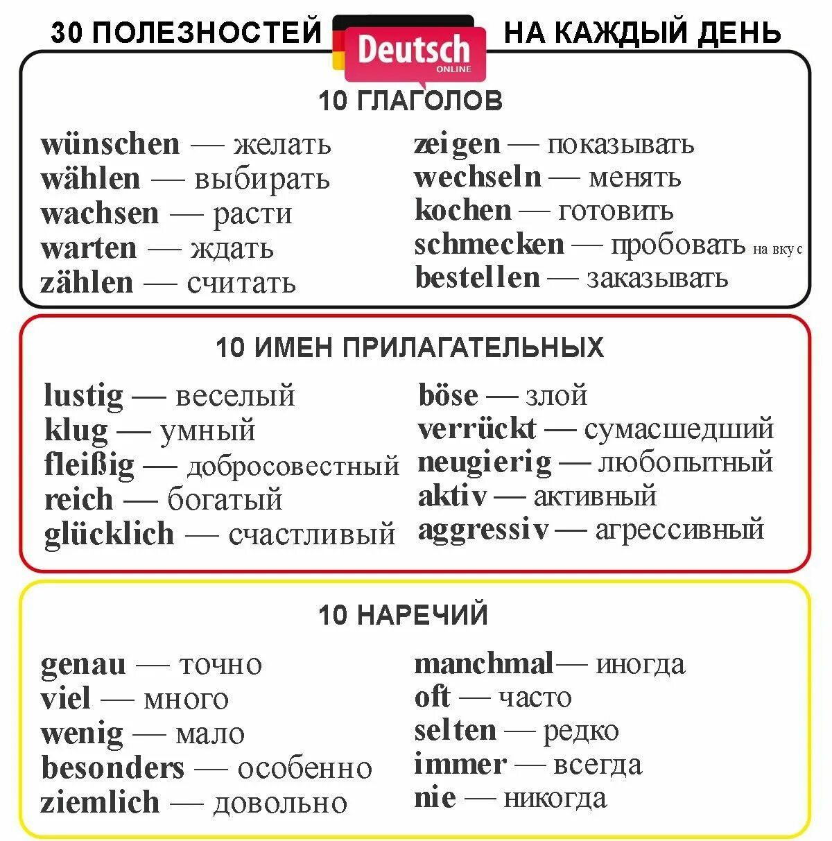 Немецкий язык. Уроки по немецкому языку. Уроки на немецком языке. Уроки немецкого языка для начинающих с нуля. Немецкий язык разработки по немецкому языку