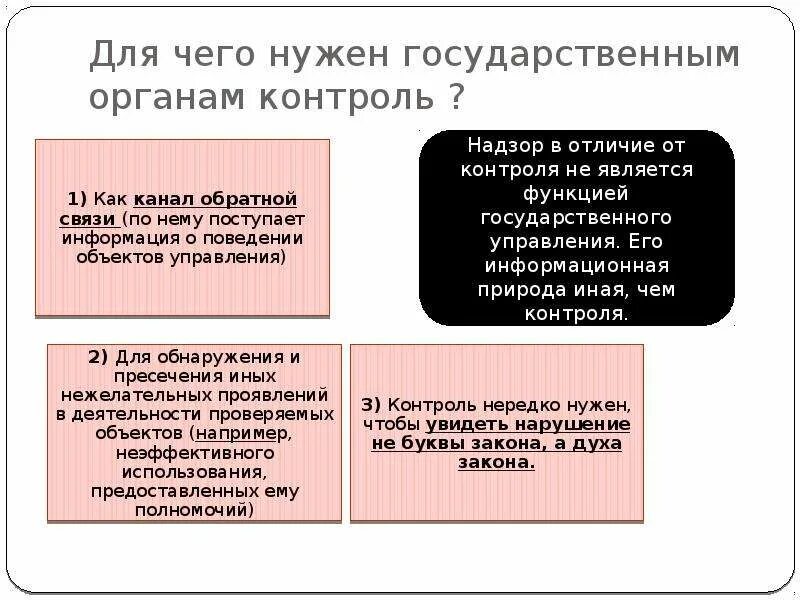 Почему нужен контроль