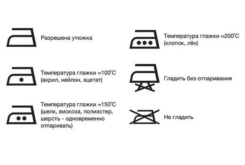 Правила меток. Маркировка глажки на одежде. Таблицу+температурного+режима+глажки+тканей. Обозначения на одежде для глажки. Символы на ярлыках на одежде глажка.