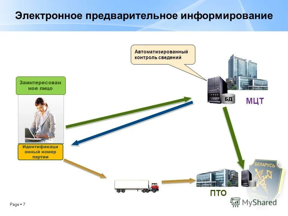 Использование предварительной информации