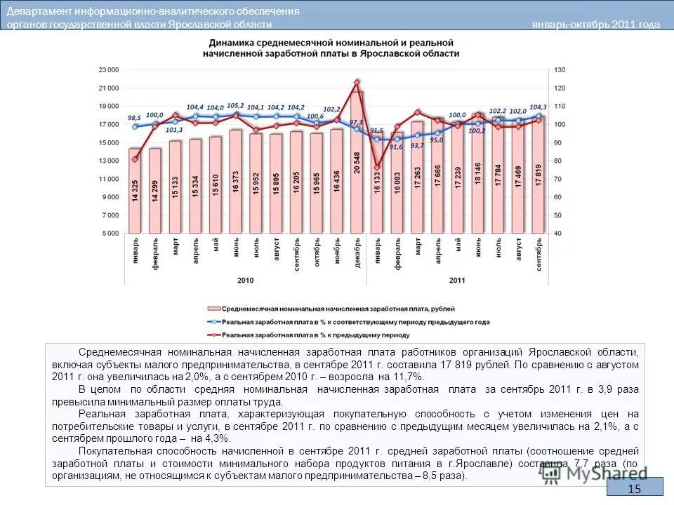 По сравнению с январем сентябрем