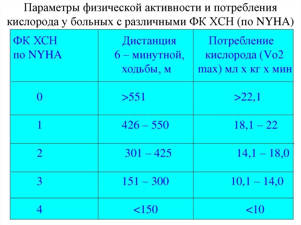 Сердечная недостаточность в покое. Давление и пульс при сердечной недостаточности. Артериальное давление при ХСН. Ад пульс при сердечной недостаточности. Сердечная недостаточность давление и пульс.