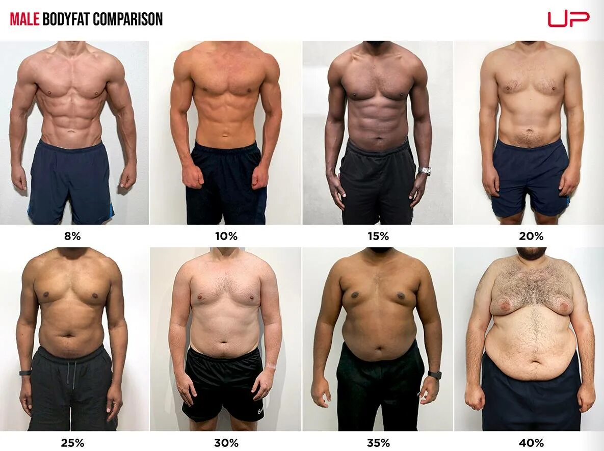 Процент жира у мужчин фото. Уменьшение жировой прослойки. Люди с маленьким процентом жира. Человек у которого 0 процентов жира.