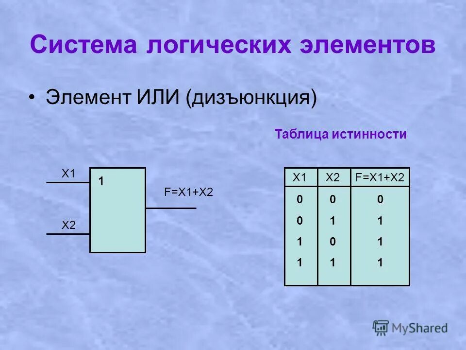 Элементы логических систем. Или логический элемент дизъюнкция. логическая система. 1 дизъюнкция 1. исключающая дизъюнкция.