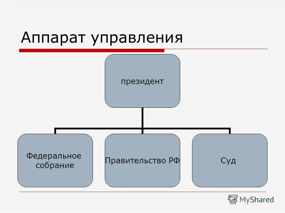 Организация верховной власти над обществом