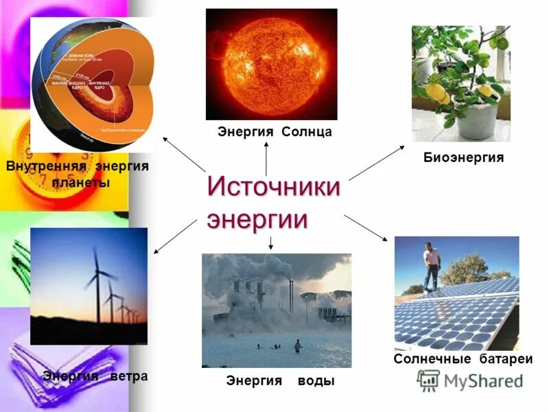 Природным теплом является