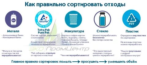 Правильно сортировать