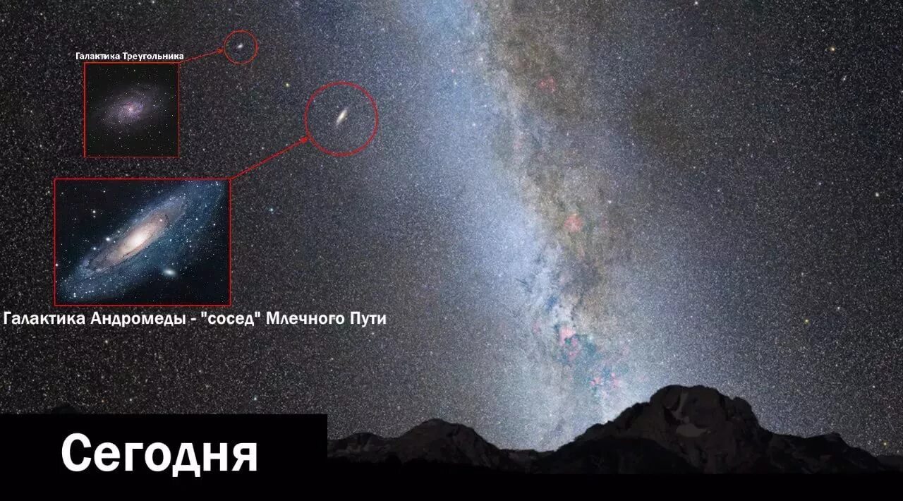 Размер андромеды. Галактика андромеды и млечный путь. столкновение галактики млечный путь и галактики андромеда. галактика м31 туманность андромеды. столкновение млечного пути и галактики андромеды.