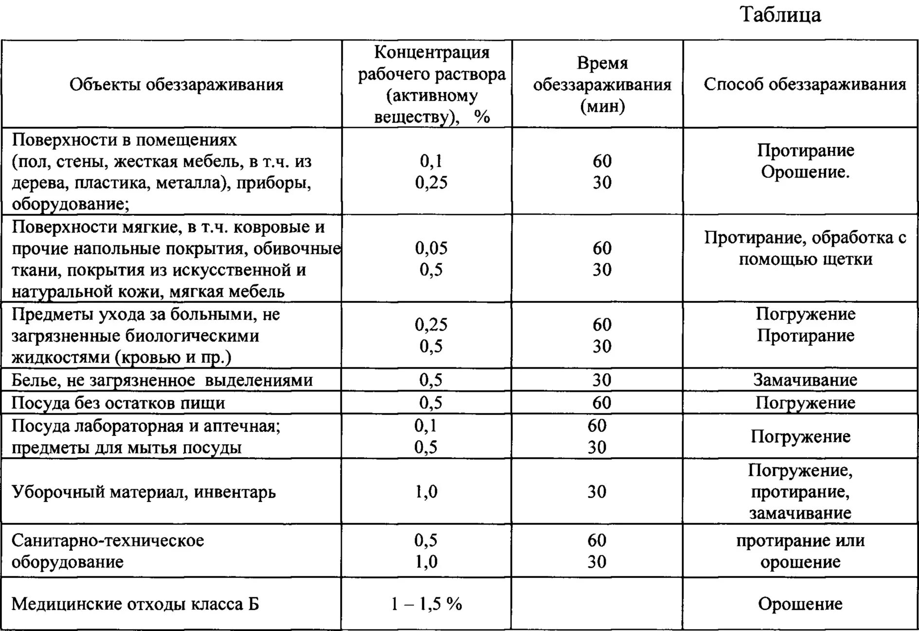 Сколько раз можно обрабатывать. Таблица 4 режим дезинфекции объектов растворами средства. таблица разведение дез. раствора жавель солида. таблица приготовление рабочих растворов средства дез хлор. таблица разведения дез средств.