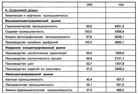 Отраслевая структура характеризует