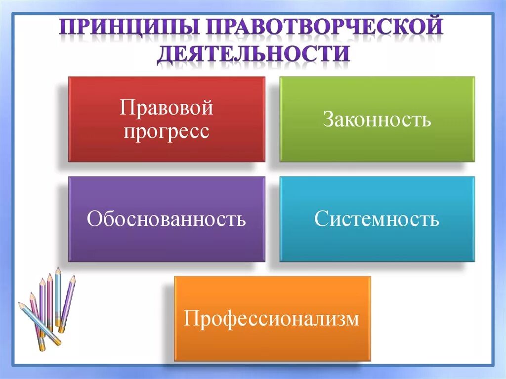 Принципы правотворчества. Правотворческая деятельность. Основные принципы правотворческой деятельности. Понятие и принципы правотворчества ТГП.