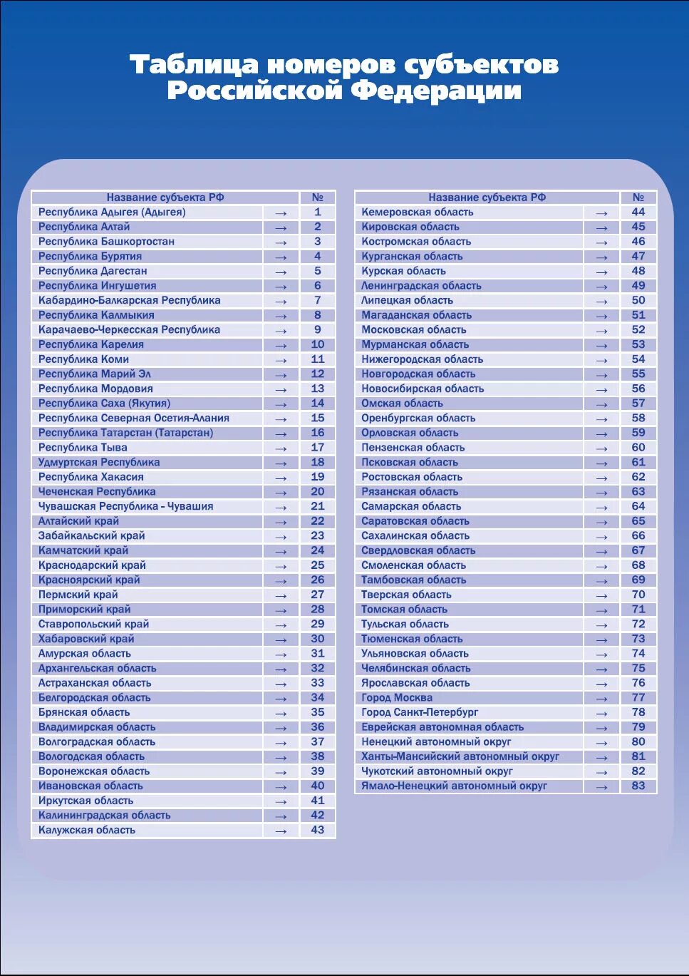 регионы на номерах машин в россии таблица 2021. регионы россии по номерам автомобилей таблица. автомобильный код регионов россии таблица. код регионов на номерах таблицу. код регионов на номерах таблицу.