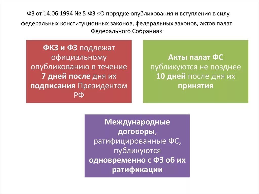 10 фз сроки. Порядок опубликования и вступления в силу Фез. Порядок опубликования ФЗ. Сроки опубликования законов. Порядок опубликования и вступления в силу ФКЗ.