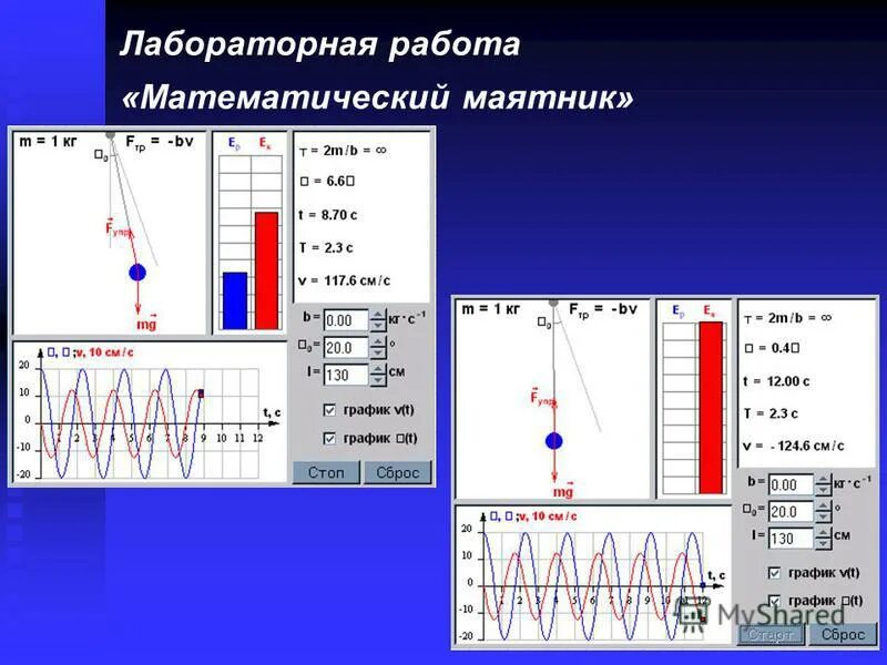 лабораторный практикум изучение колебаний пружинного маятника. лабораторные работы по астрономии. астрономия лабораторная работа 1.