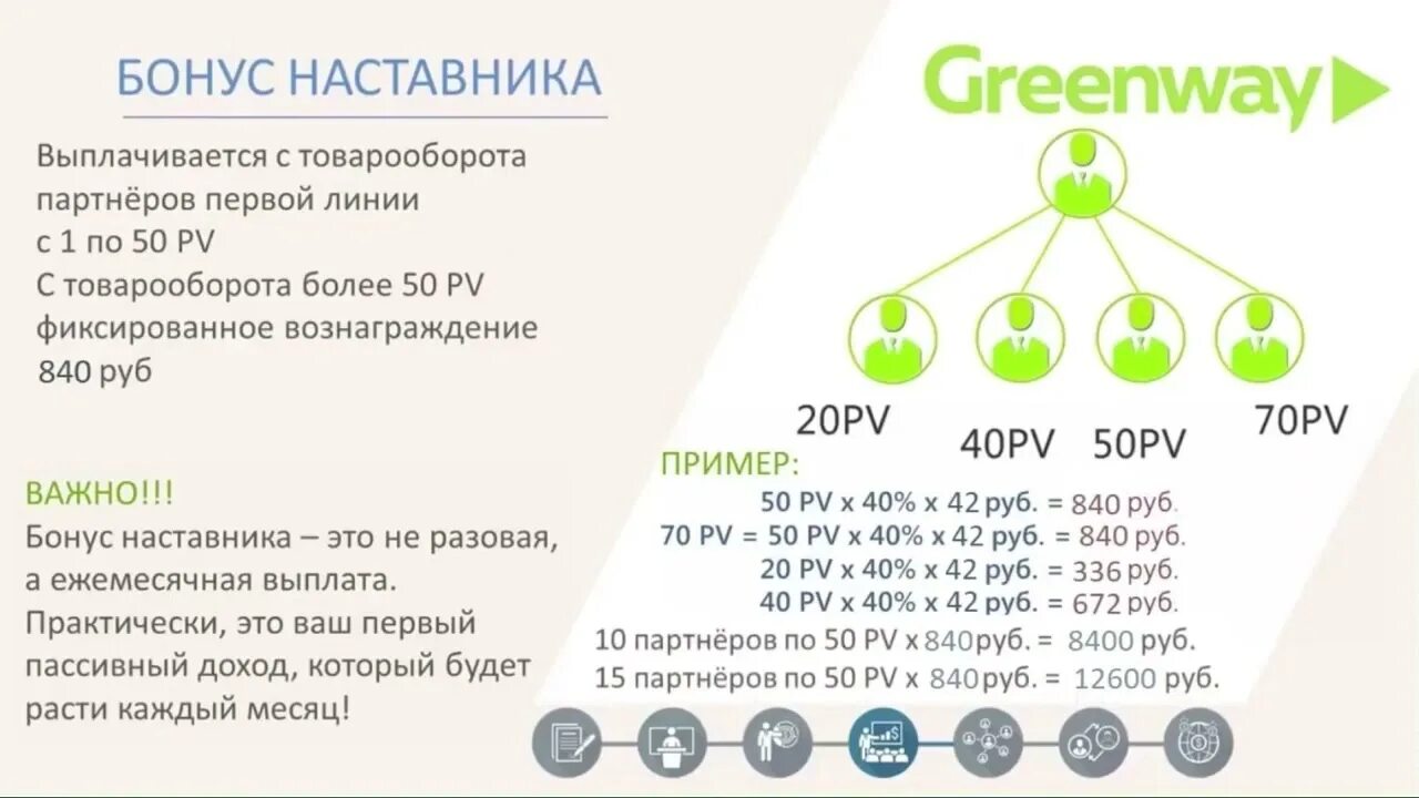 Greenway маркетинг план 2022. Маркетинг план Гринвей таблица. Маркетинг план Гринвей 2022 новый. Маркетинг план Гринвей 2021. Оборот ип в 2024 году