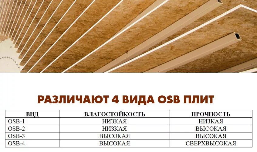 Размеры листов осб плиты 9 мм. ОСБ-3 12 мм размер листа. Габариты ОСП плиты. Размер ОСП листов 9 мм. Толщина ОСБ плиты.