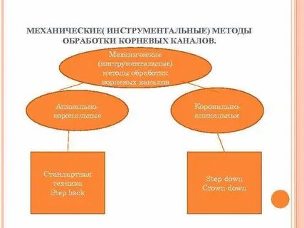 Цели обработки корневых каналов