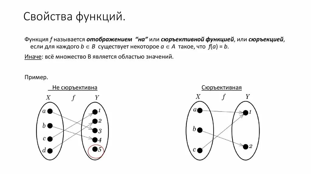 Функция инъекция Сюръекция биекция. Сюръективность функции. Свойства отображений. Отображение в дискретной математике.