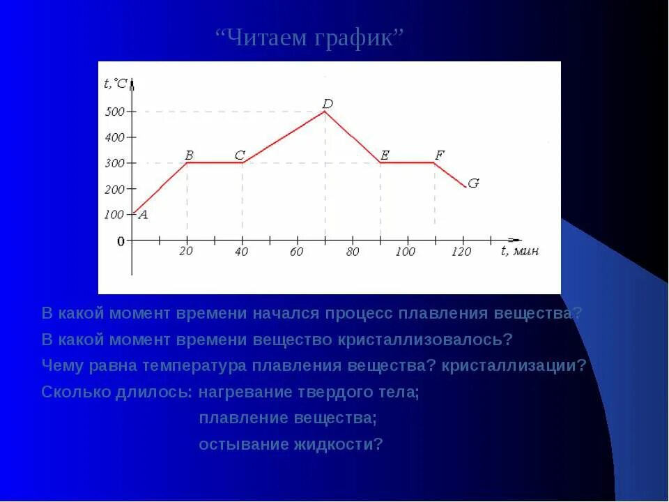 Процесс плавления на графике. Процесс кристаллизации на графике. Чему равна температура вещества. Температура плавления олова алюминия меди. Температурная шкала кельвина.