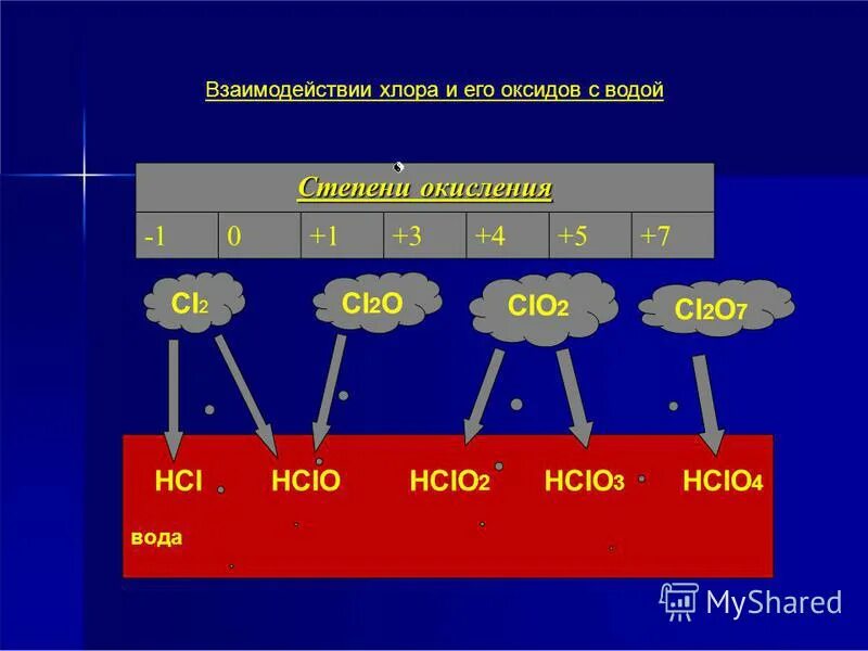 Hcio hci