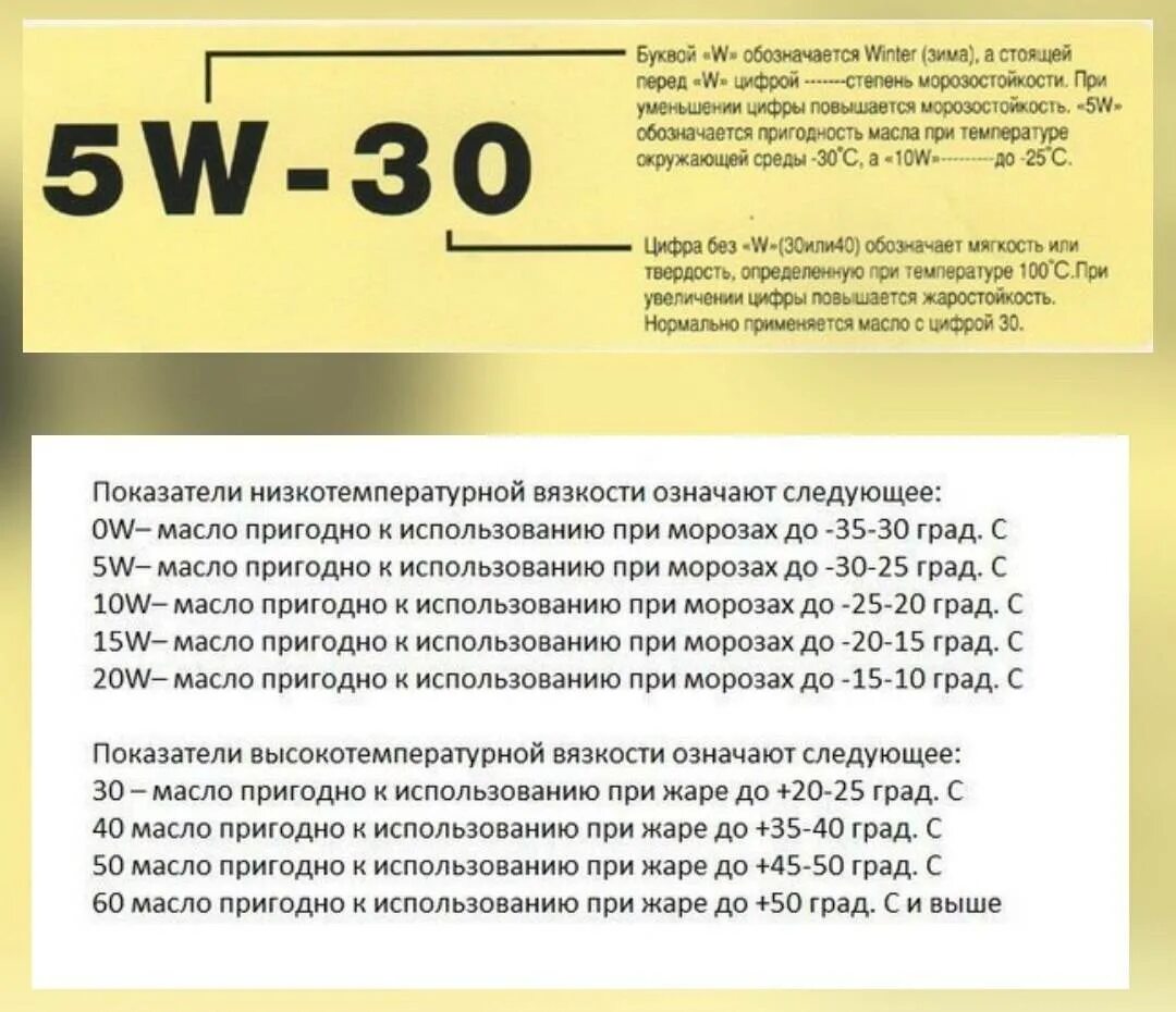 Маркировка масла моторного 5w40 синтетика. 5w30 масло моторное расшифровка. Маркировка моторных масел расшифровка 5w40 синтетика. Маркировка моторного масла расшифровка 5w-40. Расшифровка масла таблица