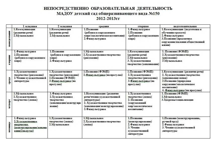 План работы с детьми в подготовительной группе. Технологическая карта занятия воспитателя детского сада. Циклограмма деятельности воспитателя старшей группы. План занятия в детском саду старшая группа. Циклограмма календарного планирования в ДОУ.