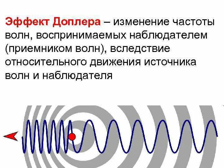 Движение на источник звука. Эффект Доплера иллюстрация. Эффект Доплера для электромагнитных волн формула. Эффект Доплера для звуковых волн формула. Эффект Доплера волны.