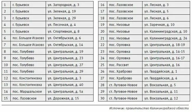 Расписание Гурьевск. Расписание автобуса 12 Гурьевск Добрино. Расписание автобуса 150 Калининград большое Исаково. Расписание автобуса 12 Гурьевск Маршальское. Афиша гурьевск калининградская