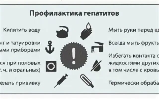 Профилактика гепатита с. Профилактика вирусного гепатита в. Профилактика гепатита с памятка. Профилактика вирусных гепатитов памятка. Сп профилактика вирусного гепатита