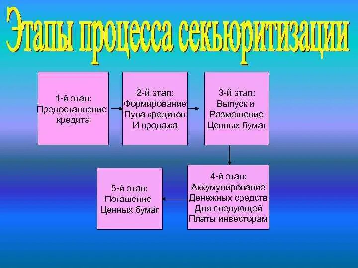 Формирование пула. Формирование пула что это.