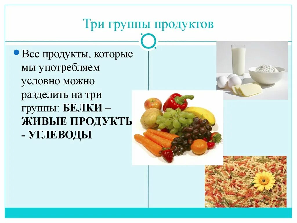 Три группы продуктов. Группы пищевых продуктов. Продукты питания группы. Здоровое питание группы продуктов.